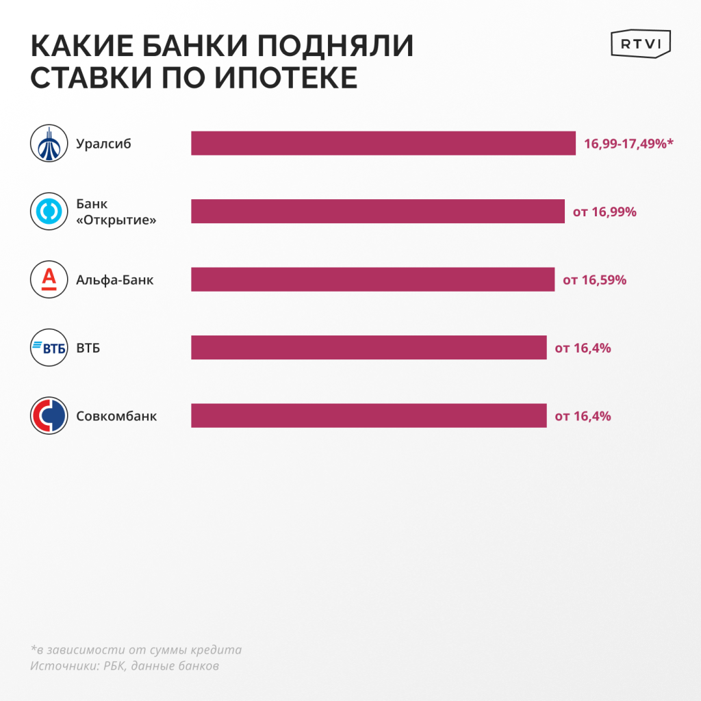 d0b1d0b0d0bdd0ba-d0b8-d0b8d0bfd0bed182d0b5d0bad0b0-d0bfd180d0bed186d0b5d0bdd182d0bdd0b0d18f-d181d182d0b0d0b2d0bad0b0-d0b8-d0b2d18bd0b1