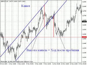 d0b1d0b5d0b7d183d0b1d18bd182d0bed187d0bdd0b0d18f-d181d182d180d0b0d182d0b5d0b3d0b8d18f-d0b4d0bbd18f-d184d0bed180d0b5d0bad181-d0bcd0b8