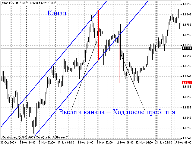 d0b1d0b5d0b7d183d0b1d18bd182d0bed187d0bdd0b0d18f-d181d182d180d0b0d182d0b5d0b3d0b8d18f-d0b4d0bbd18f-d184d0bed180d0b5d0bad181-d0bcd0b8