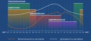d0b2d181d0b5-d0b1d0b8d180d0b6d0b8-d184d0bed180d0b5d0bad181-d0b2d180d0b5d0bcd18f-d180d0b0d0b1d0bed182d18b