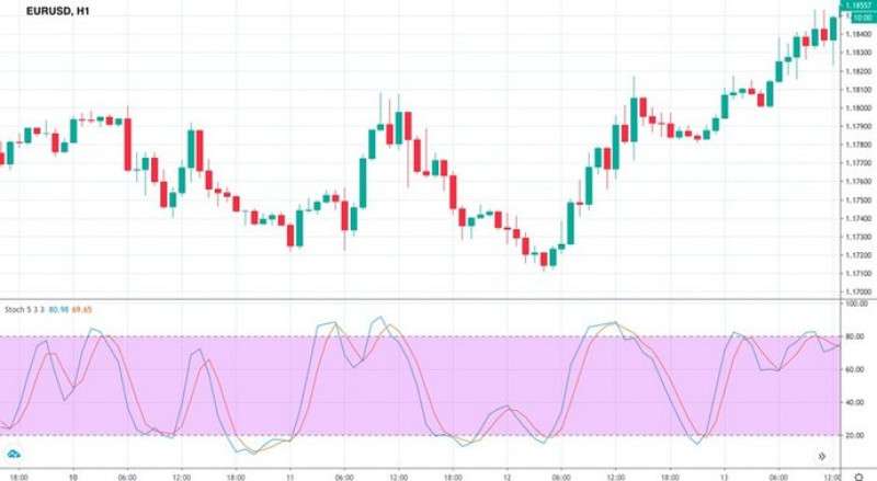 d0b2d181d0b5-d0bdd0bed0b2d18bd0b5-d0b8d0bdd0b4d0b8d0bad0b0d182d0bed180d18b-d184d0bed180d0b5d0bad181-d181d182d0bed0b8d182-d0bbd0b8-d0b8