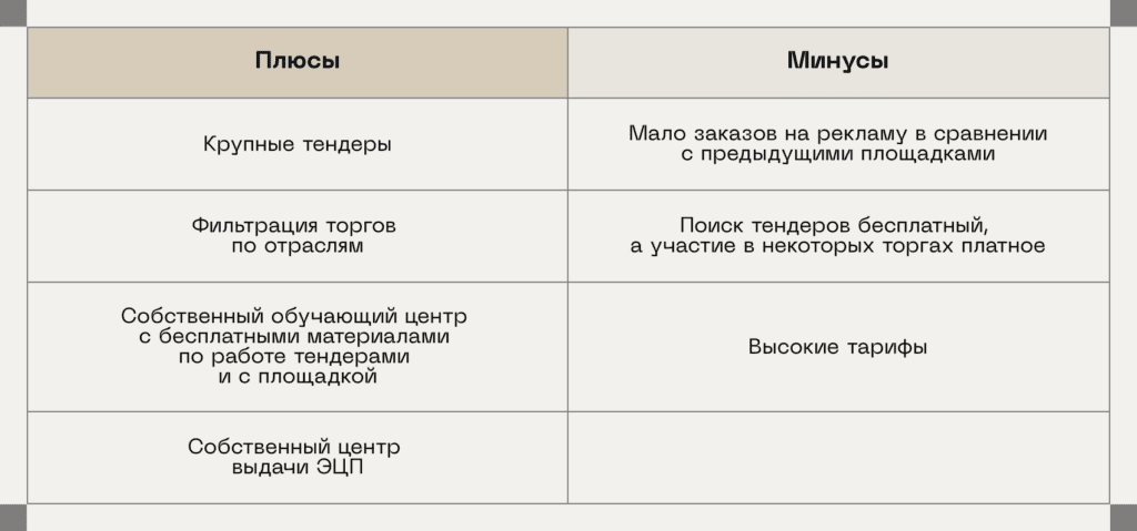 d0b2d181d0b5-d182d0b5d0bdd0b4d0b5d180d18b-d0b1d0b5d0b7-d180d0b5d0b3d0b8d181d182d180d0b0d186d0b8d0b8-d0bfd180d0b5d0b8d0bcd183d189d0b5