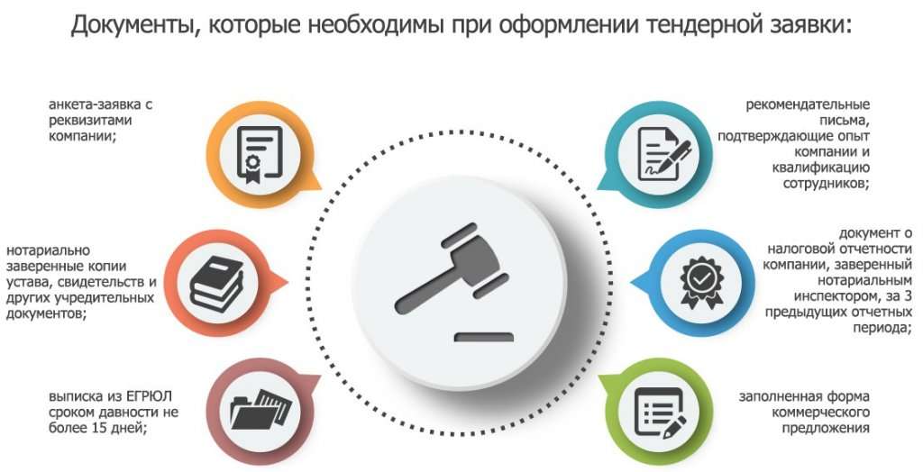 d0b2d181d0b5-d182d0b5d0bdd0b4d0b5d180d18b-d0b2-d0bad0b0d0b7d0b0d0bdd0b8-d180d183d0bad0bed0b2d0bed0b4d181d182d0b2d0be-d0bfd0be-d183d187