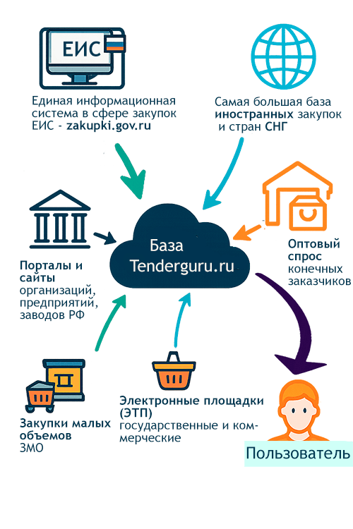 d0b2d181d0b5-d182d0b5d0bdd0b4d0b5d180d18b-d0b2-d0bcd0bed181d0bad0b2d0b5-d0b8-d0bcd0bed181d0bad0bed0b2d181d0bad0bed0b9-d0bed0b1d0bbd0b0