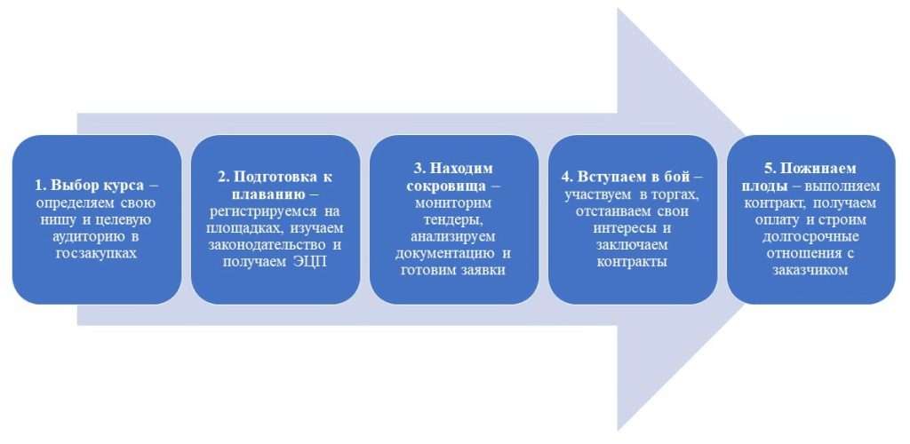 d0b3d0bed181d0b7d0b0d0bad0b0d0b7d18b-d0b8-d182d0b5d0bdd0b4d0b5d180d18b-d0bfd183d182d18c-d0ba-d181d182d0b0d0b1d0b8d0bbd18cd0bdd0bed0bc