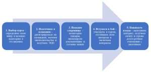 d0b3d0bed181d0b7d0b0d0bad0b0d0b7d18b-d0b8-d182d0b5d0bdd0b4d0b5d180d18b-d0bfd183d182d18c-d0ba-d181d182d0b0d0b1d0b8d0bbd18cd0bdd0bed0bc