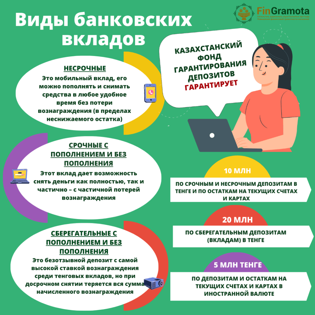 d0b4d0b5d0bfd0bed0b7d0b8d182-d0b2-d0b1d0b0d0bdd0bad0b5-d0bad0b0d0b7d0b0d185d181d182d0b0d0bdd0b0-d0bdd0b0d0b4d0b5d0b6d0bdd18bd0b9-d181