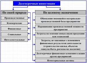 d0b4d0bed0bbd0b3d0bed181d180d0bed187d0bdd18bd0b5-d0b8d0bdd0b2d0b5d181d182d0b8d186d0b8d0b8