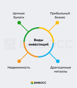 d0b5d181d0bbd0b8-d18f-d0b7d0b0d180d0b0d0b1d0b0d182d18bd0b2d0b0d18e-d0b8d0bdd0b2d0b5d181d182d0b8d186d0b8d18fd0bcd0b8-d0bad0b0d0ba