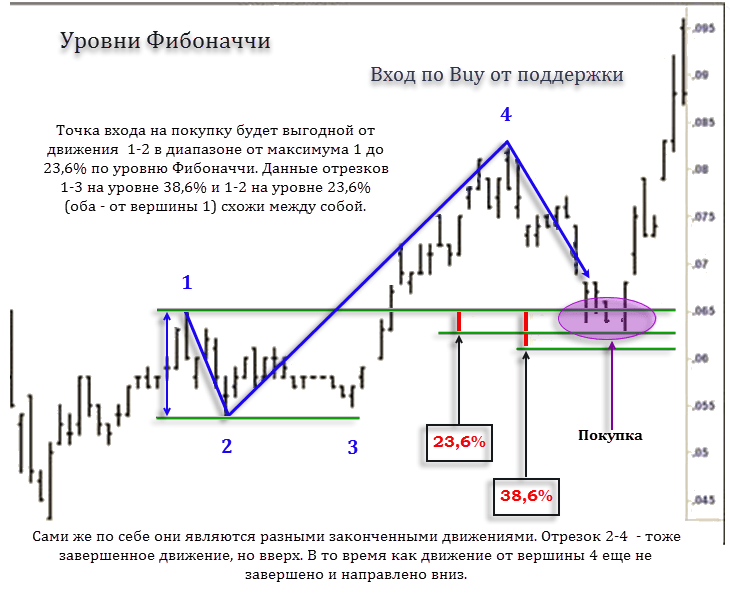 d0b8d0bdd0b4d0b8d0bad0b0d182d0bed180-d182d0bed187d0b5d0ba-d0b2d185d0bed0b4d0b0-d0b8-d0b2d18bd185d0bed0b4d0b0-d184d0bed180d0b5d0bad181