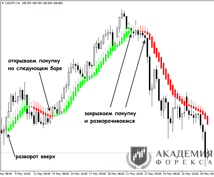 d0b8d0bdd0b4d0b8d0bad0b0d182d0bed180d18b-d180d0b0d0b7d0b2d0bed180d0bed182d0b0-d0bdd0b0-d184d0bed180d0b5d0bad181d0b5