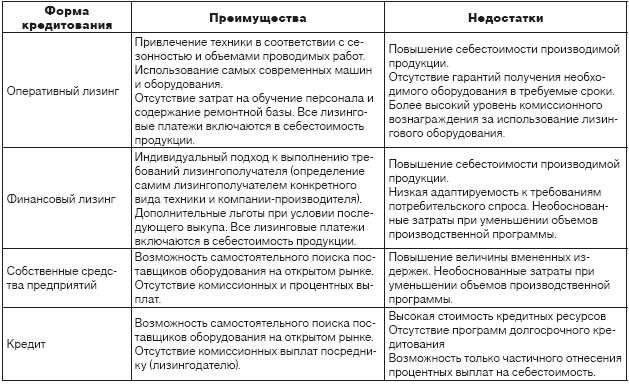 d0bbd0b8d0b7d0b8d0bdd0b3d0bed0b2d18bd0b5-d0b1d0b0d0bdd0bad0b8-d0bfd180d0b5d0b8d0bcd183d189d0b5d181d182d0b2d0b0-d0bed181d0bed0b1d0b5