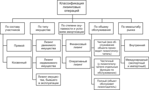 d0bbd0b8d0b7d0b8d0bdd0b3d0bed0b2d18bd0b5-d0bed0bfd0b5d180d0b0d186d0b8d0b8-d0b2-d0b1d0b0d0bdd0bad0b5-d0bdd0b0-d0bfd180d0b8d0bcd0b5d180