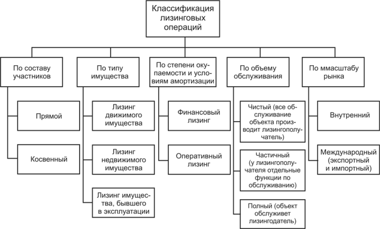 d0bbd0b8d0b7d0b8d0bdd0b3d0bed0b2d18bd0b5-d0bed0bfd0b5d180d0b0d186d0b8d0b8-d0b2-d0b1d0b0d0bdd0bad0b5-d0bdd0b0-d0bfd180d0b8d0bcd0b5d180