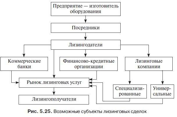 d0bbd0b8d0b7d0b8d0bdd0b3d0bed0b2d18bd0b5-d0bed0bfd0b5d180d0b0d186d0b8d0b8-d0b2-d180d0bed181d181d0b8d0b9d181d0bad0b8d185-d0bad0bed0bc