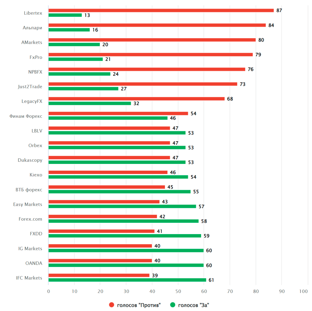 d0bbd183d187d188d0b8d0b5-d184d0bed180d0b5d0bad181-d0b1d180d0bed0bad0b5d180d18b-d182d0bed0bf-d0bbd183d187d188d0b8d185