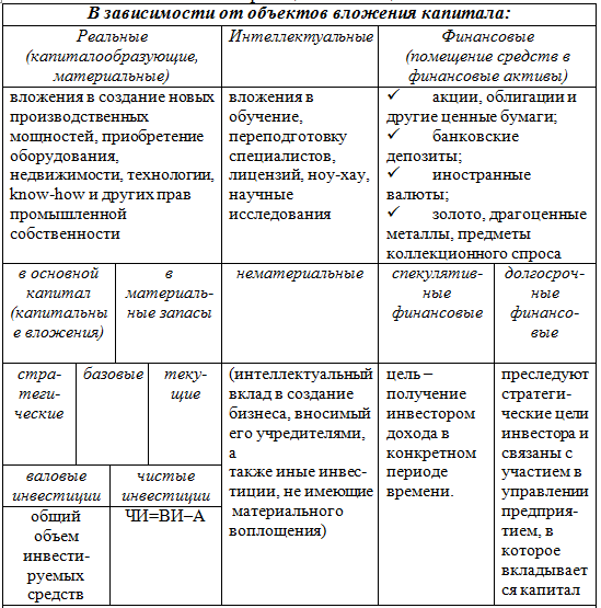 d0bcd0b0d182d0b5d180d0b8d0b0d0bbd18cd0bdd18bd0b5-d0b8d0bdd0b2d0b5d181d182d0b8d186d0b8d0b8-d0b2d0b8d0b4d18b-d0bfd180d0b5d0b8d0bcd183