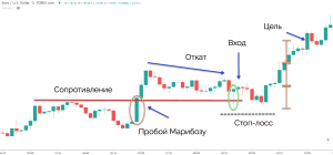 d0bcd0bed18f-d181d0bad0b0d0bbd18cd0bfd0b8d0bdd0b3-d181d182d180d0b0d182d0b5d0b3d0b8d18f-d184d0bed180d0b5d0bad181