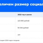Налоговый вычет в России: Сколько раз можно воспользоваться?