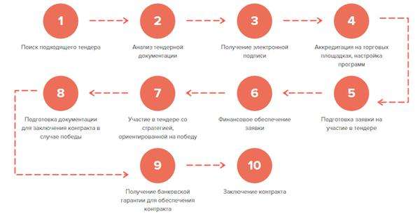 d0bed182d0bad180d18bd182d18bd0b5-d182d0b5d0bdd0b4d0b5d180d18b-d0bfd0bed0bbd0bdd0bed0b5-d180d183d0bad0bed0b2d0bed0b4d181d182d0b2d0be