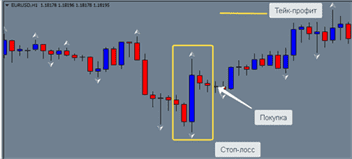 d0bfd180d0bed181d182d0b5d0b9d188d0b8d0b5-d181d182d180d0b0d182d0b5d0b3d0b8d0b8-d0bdd0b0-d184d0bed180d0b5d0bad181d0b5