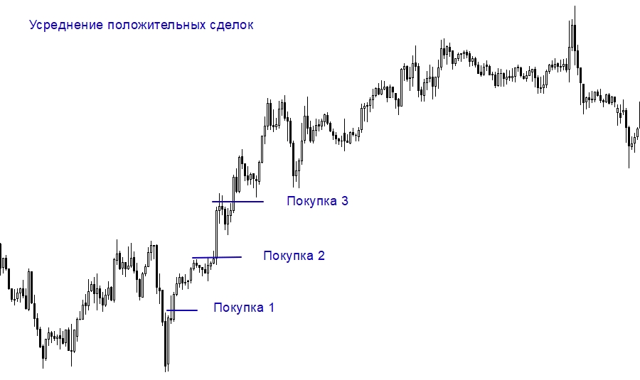 d180d0b0d0b7d0b3d0bed0bd-d0b4d0b5d0bfd0bed0b7d0b8d182d0b0-d0bdd0b0-d184d0bed180d0b5d0bad181-d0bfd180d0b8d0bdd186d0b8d0bfd18b-d181d182