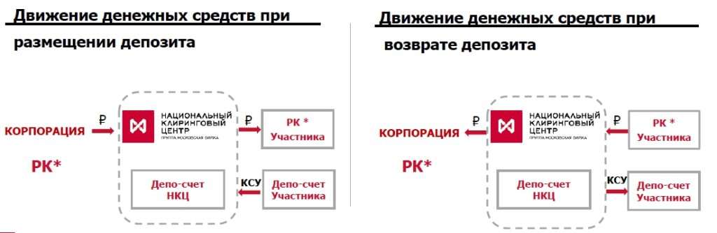 d180d0b0d0b7d0bcd0b5d189d0b5d0bdd0b8d0b5-d181d180d0b5d0b4d181d182d0b2-d0b2-d0b4d0b5d0bfd0bed0b7d0b8d182-d0b1d0b0d0bdd0bad0b0