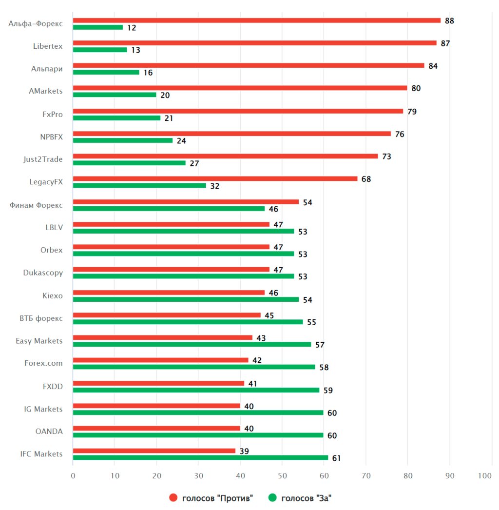 d180d0b5d0b9d182d0b8d0bdd0b3d0b8-d0b2d181d0b5d185-d181d0bed0b2d0b5d182d0bdd0b8d0bad0bed0b2-d0bdd0b0-d184d0bed180d0b5d0bad181-d0b0d0bb
