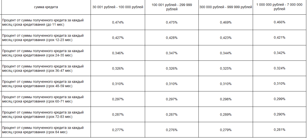 d181d182d0b0d0b2d0bad0b0-d0bdd0b0-d0b4d0b5d0bfd0bed0b7d0b8d182-d0b2-d0b1d0b0d0bdd0bad0b5-d0b2d182d0b1