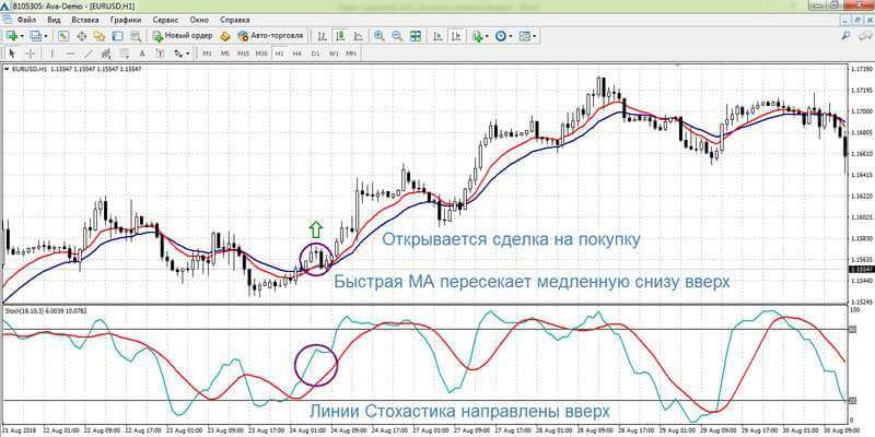 d181d182d180d0b0d182d0b5d0b3d0b8d0b8-d0b4d0bbd18f-d187d0b0d181d0bed0b2d18bd185-d0b3d180d0b0d184d0b8d0bad0bed0b2-d184d0bed180d0b5d0ba