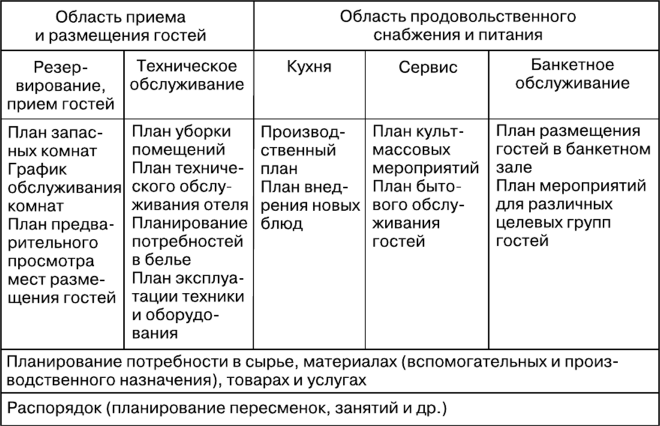 d181d182d180d0b0d182d0b5d0b3d0b8d187d0b5d181d0bad0bed0b5-d0bfd0bbd0b0d0bdd0b8d180d0bed0b2d0b0d0bdd0b8d0b5-d0b2-d180d0b5d181d182d0be