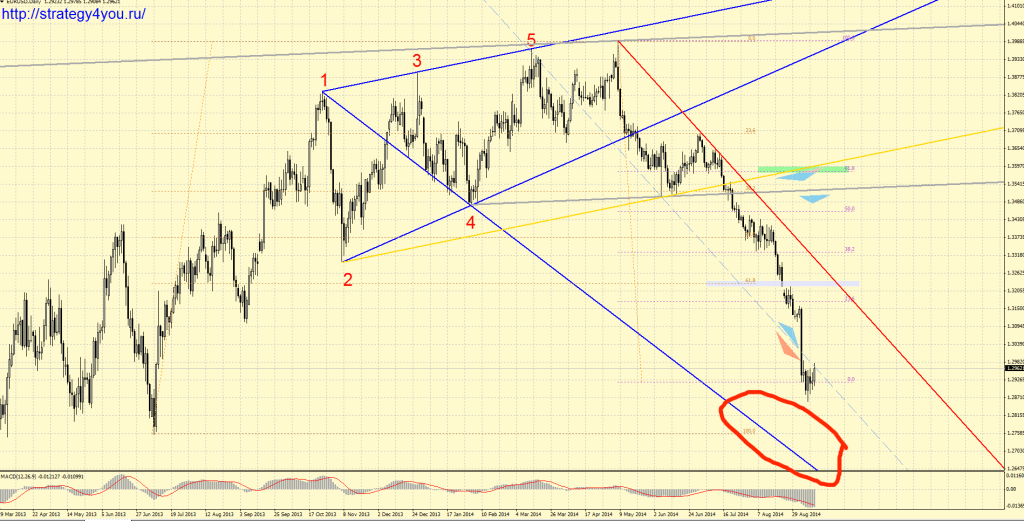 d181d182d180d0b0d182d0b5d0b3d0b8d18f-d0b4d0bbd18f-d184d0bed180d0b5d0bad181d0b0-d0bdd0b0-d0b4d0bdd18fd185