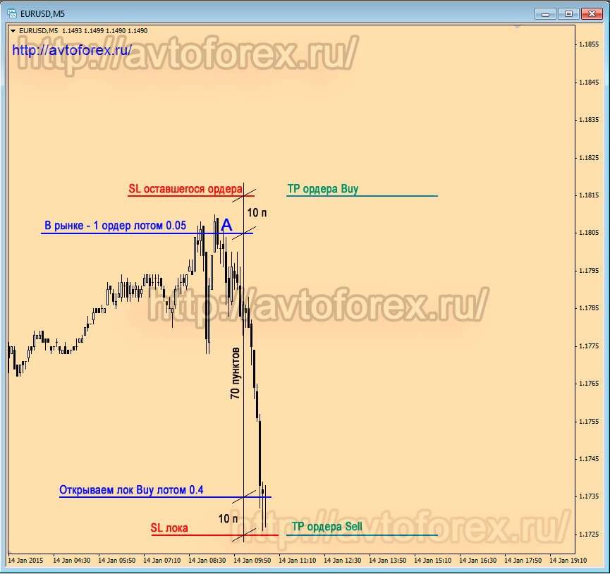 d181d182d180d0b0d182d0b5d0b3d0b8d18f-d0bdd0b0-d184d0bed180d0b5d0bad181d0b5-d0b4d0bbd18f-d180d0b0d0b7d0b3d0bed0bdd0b0-d0b4d0b5d0bfd0be