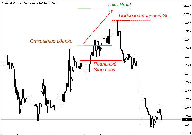 d181d182d180d0b0d182d0b5d0b3d0b8d18f-d0bfd0be-d184d0bed180d0b5d0bad181d183-d0b4d0bbd18f-d0bcd0b8d0bdd183d182d0bdd18bd185-d0b3d180d0b0