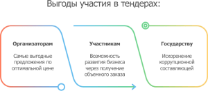 d182d0b5d185d0bdd0b8d187d0b5d181d0bad0b0d18f-d0b4d0bed0bad183d0bcd0b5d0bdd182d0b0d186d0b8d18f-d0b4d0bbd18f-d182d0b5d0bdd0b4d0b5d180