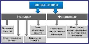 d187d182d0be-d182d0b0d0bad0bed0b5-d184d0b8d0bdd0b0d0bdd181d0bed0b2d18bd0b5-d0b8d0bdd0b2d0b5d181d182d0b8d186d0b8d0b8
